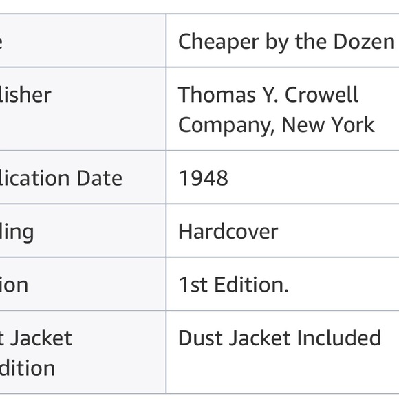 Cheaper by the Dozen Book by - Picture 11 of 11